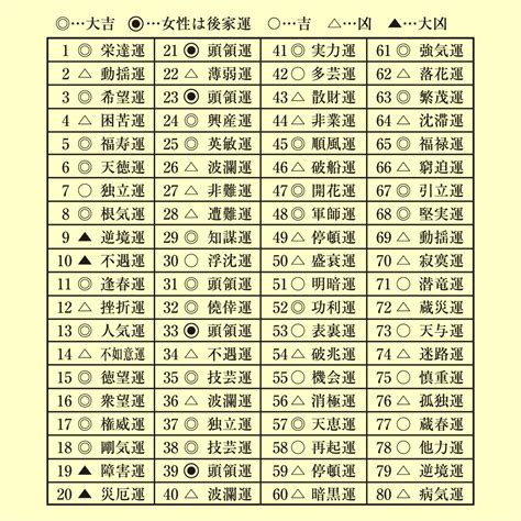 さんさいはいち|姓名判断の画数と三才配置〜吉凶早見表【一覧表】